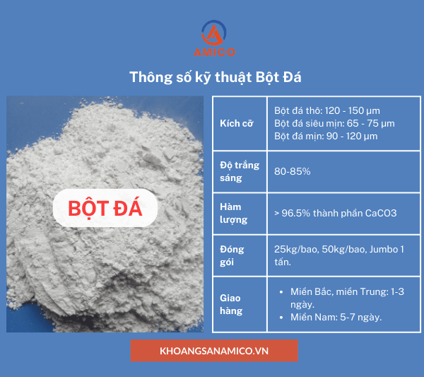 Bảng thông số kỹ thuật của bột đá trong ngành công nghiệp.